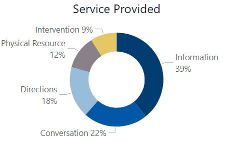 Service Graphic